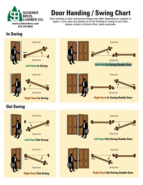 Switch The Door Swing Direction