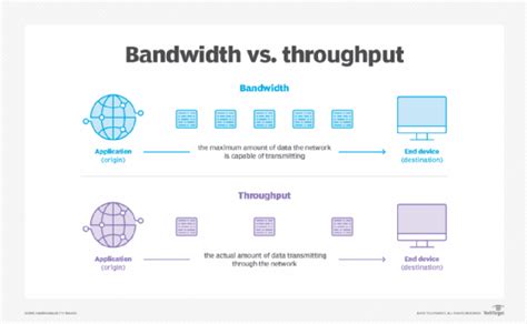 Switch Throughput Vs Switching Capacity