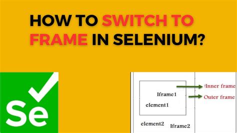 Switch To Multiple Frames In Selenium