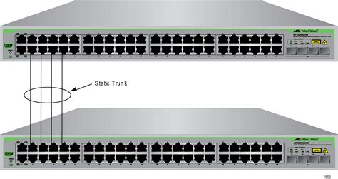 Switch Trunk Cisco