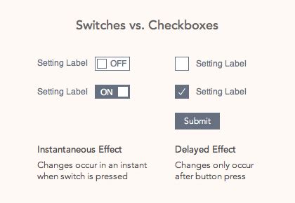 Switch Vs Checkbox