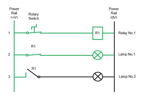 Switch Vs If Ladder