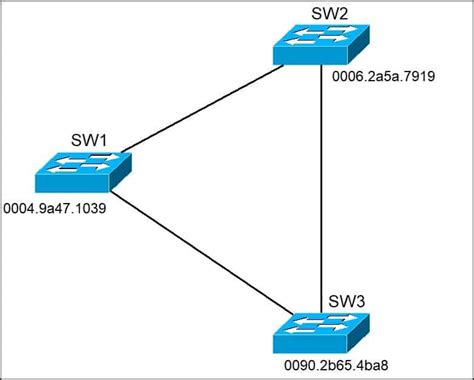 Switch_Root Shell