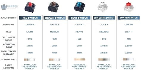 Switches Keyboard List