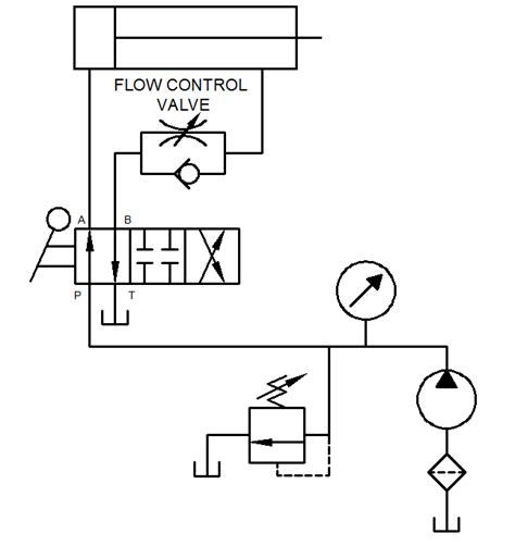 Switching Between Flow Control Valves Is Done In A Multiple Speed Circuit Using A