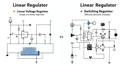 Switching Controller Vs Switching Regulator