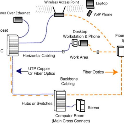 Switching In Optical Network