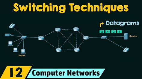 switching techniques in networking