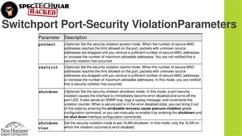 Switchport Port-Security Violation