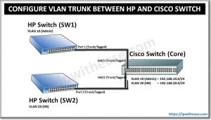 Multicast vs unicast diagram