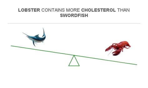Swordfish High In Cholesterol