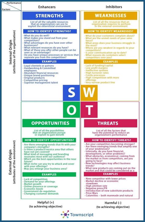 swot analysis example in sinhala