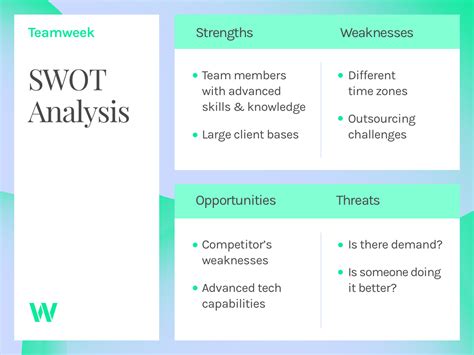 swot analysis for a project example