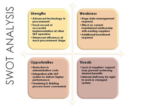 swot analysis in business environment