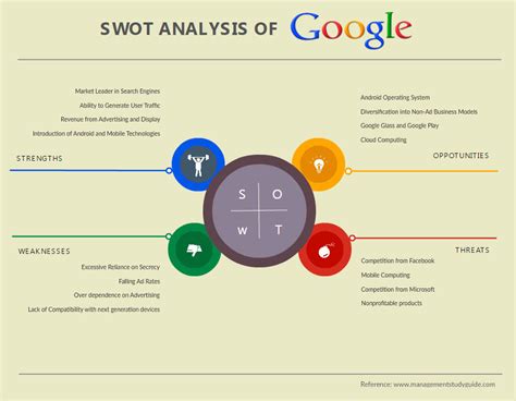 Swot Analysis In Software Testing