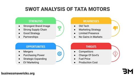 swot analysis of tata company
