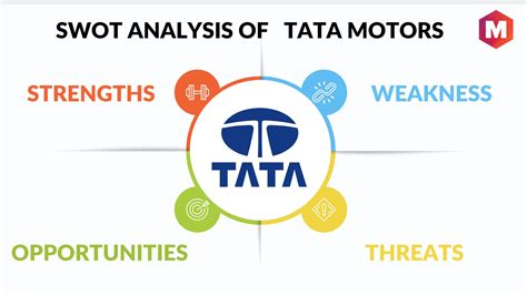 swot analysis of tata motors ppt