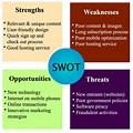 Analisis SWOT pada Aplikasi Web Online