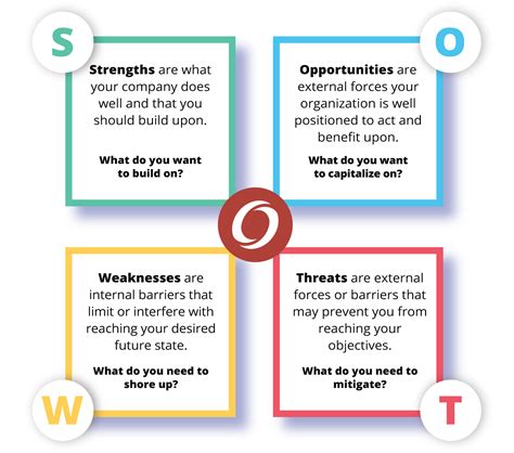 5 SWOT Meaning Tips
