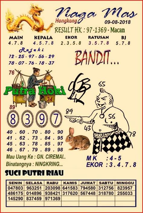 Prediksi syair hk 17 april 2021