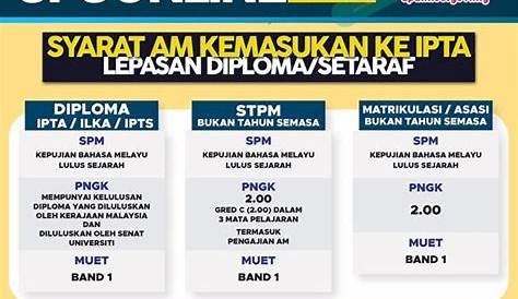 Permohonan UPU Online [Syarat Kelayakan Am dan Khas] - Permohonan