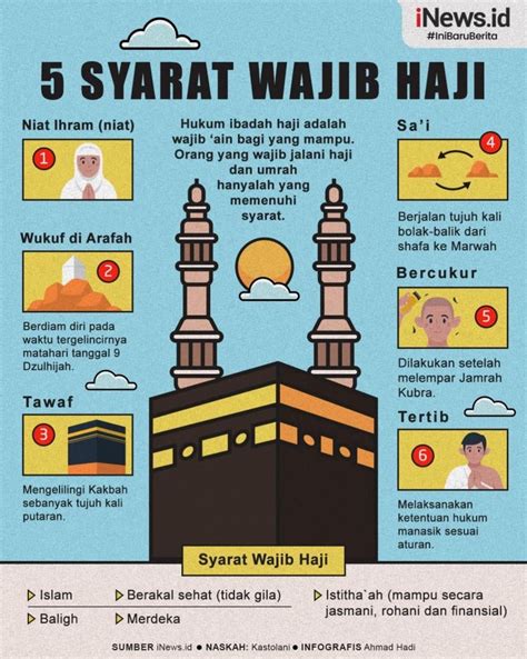 Syarat Syarat Wajib Haji