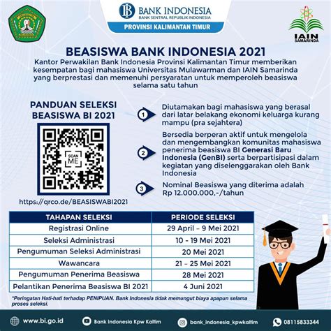 syarat beasiswa bank indonesia