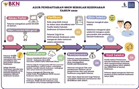 syarat masuk bea cukai