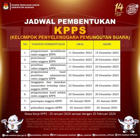 syarat menjadi kpps 2024