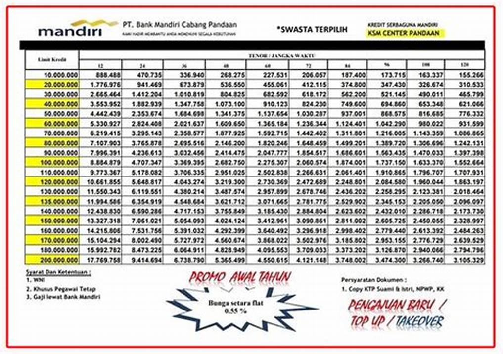 syarat pinjaman bank