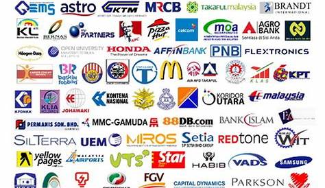 Panduan Memilih Nama Syarikat Anda di Malaysia