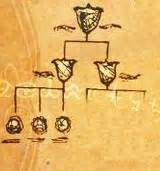 sybill trelawney family tree