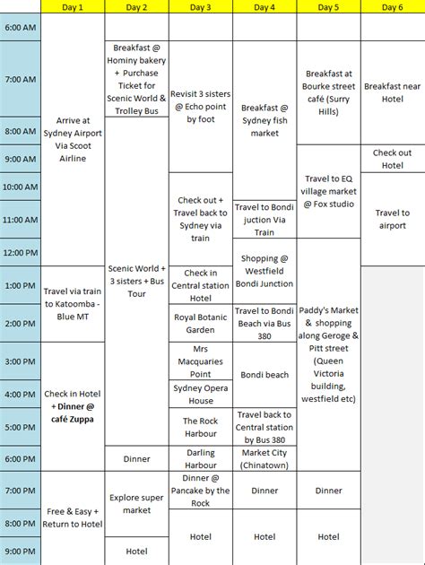 sydney australia itinerary 6 days