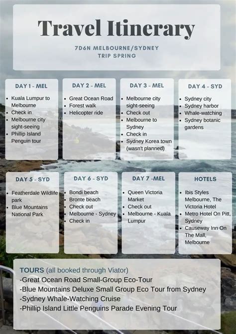 sydney itinerary 10 days