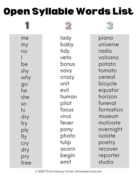 5 Syllable Words