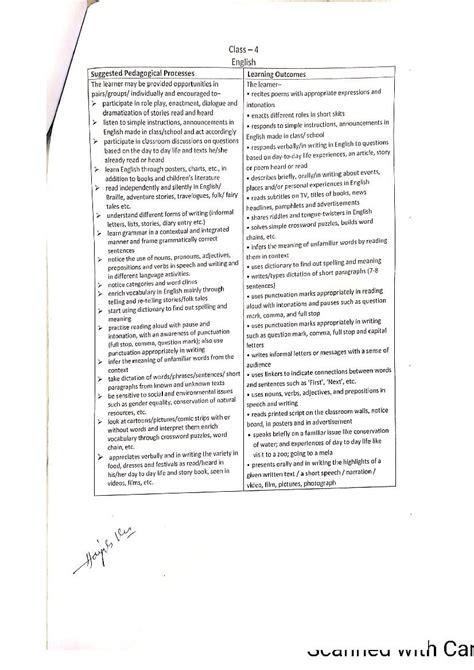 syllabus of 4th class pseb