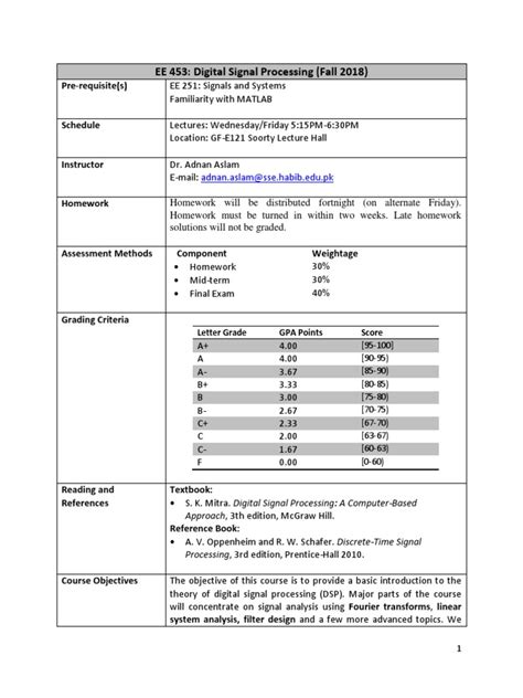 Syllabus Of Digital Signal Processing