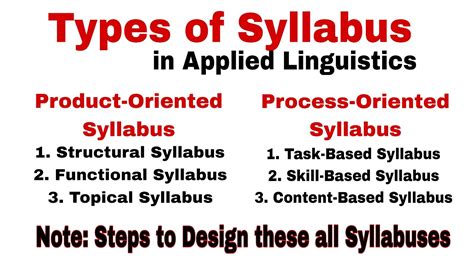 syllabus types and examples