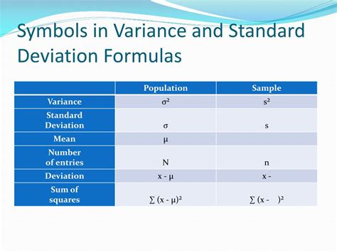 symbol for standard variance