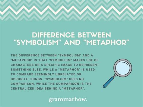 symbol vs metaphor