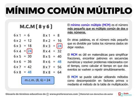Mínimo Común Múltiplo │MCM YouTube