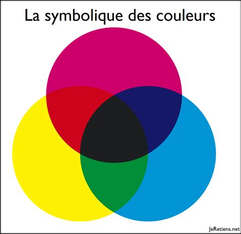 La symbolique et la signification des couleurs