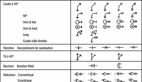 Symbole Isometrique Tuyauterie Industrielle s De Schéma Et Instrumentation Et Leur Usage