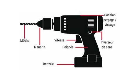 Perceuse à percussion Stanley FMEH750