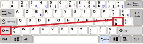 symbole pourcentage clavier qwerty