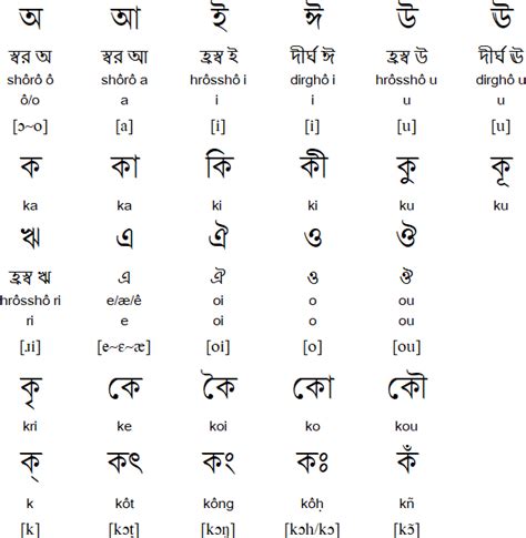 symbolism meaning in bengali