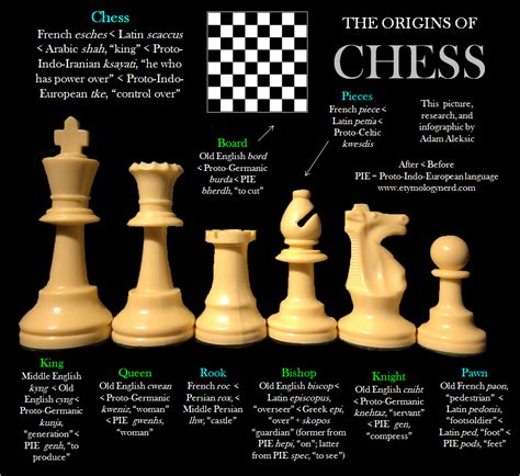 symbolism of chess pieces