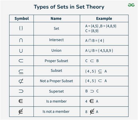 Symbols And Meaning In Set Theory