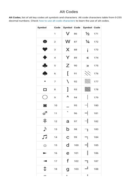 symbols code list