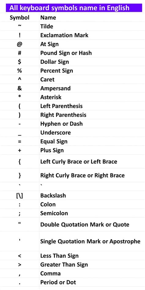 symbols of keyboard list with name